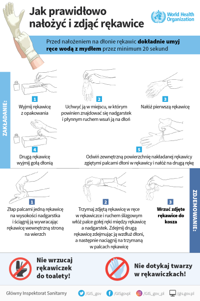 Instrukcja zakładania rękawiczek ochronnych